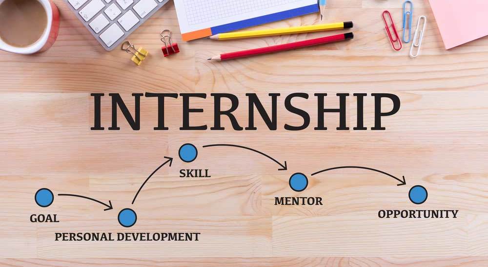 INTERNSHIP OPEN !! Comprehensive Internship cum Training Program - CITP ...